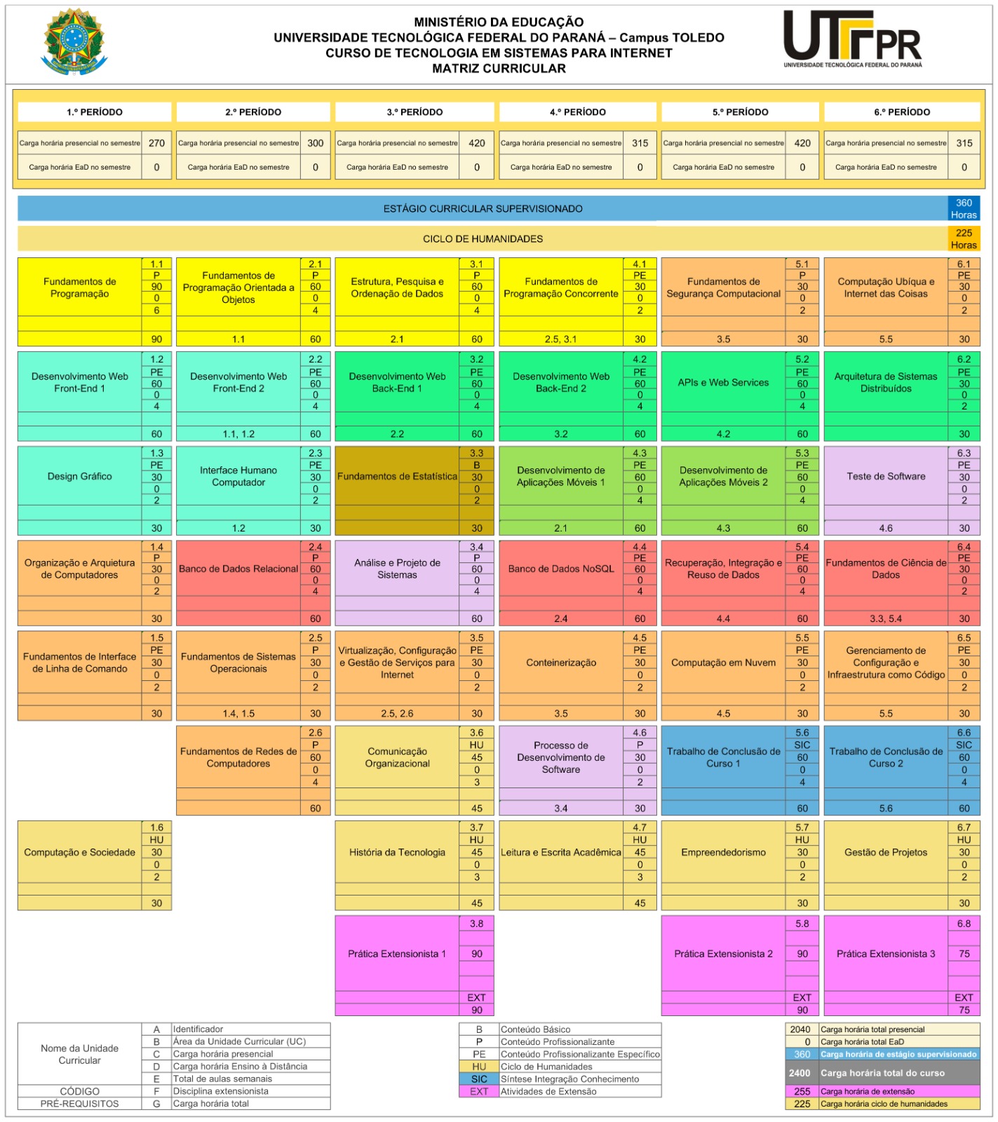 matriz curricular atual